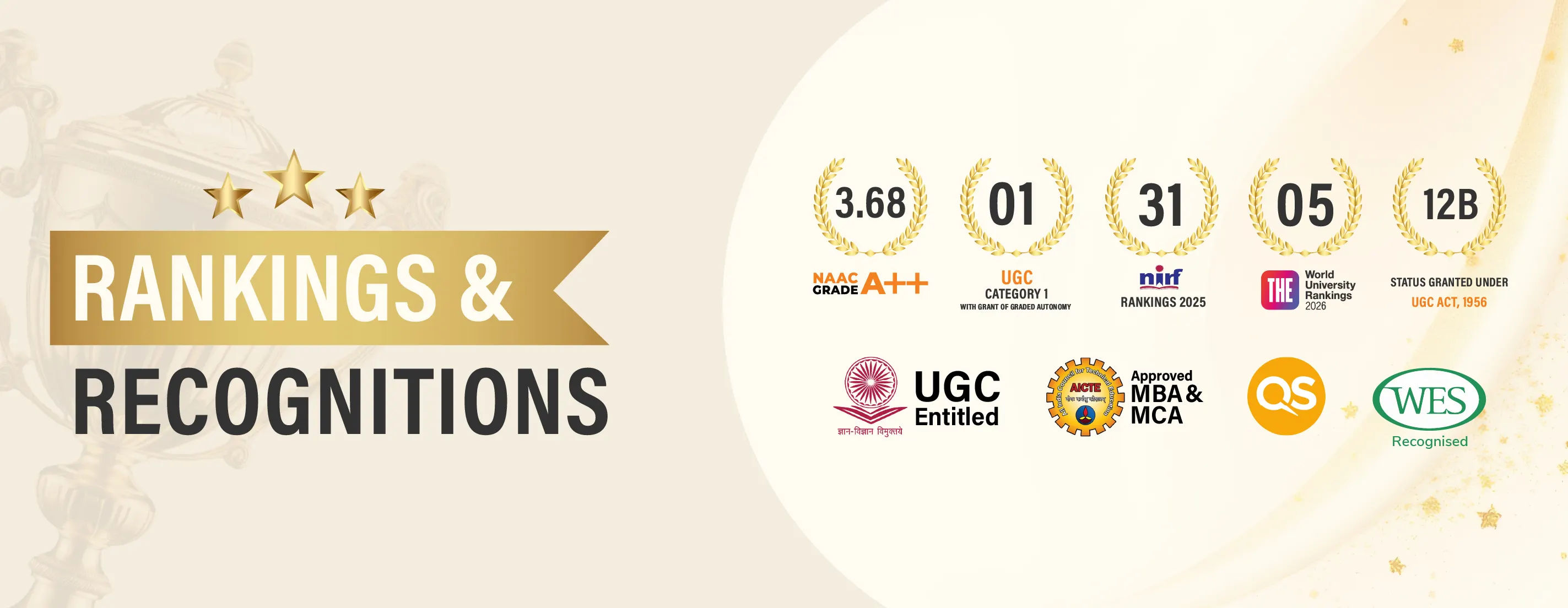 Recognitions